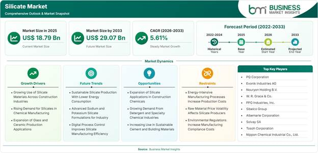 Silicate Market Strategic Framework