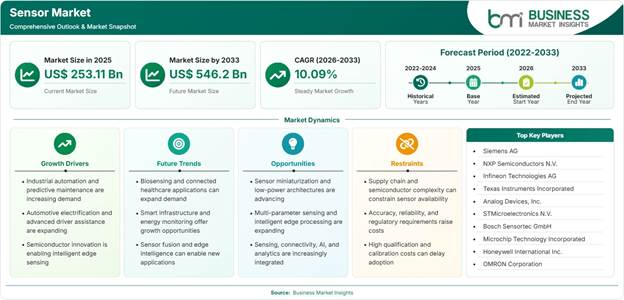 Sensor Market Strategic Framework
